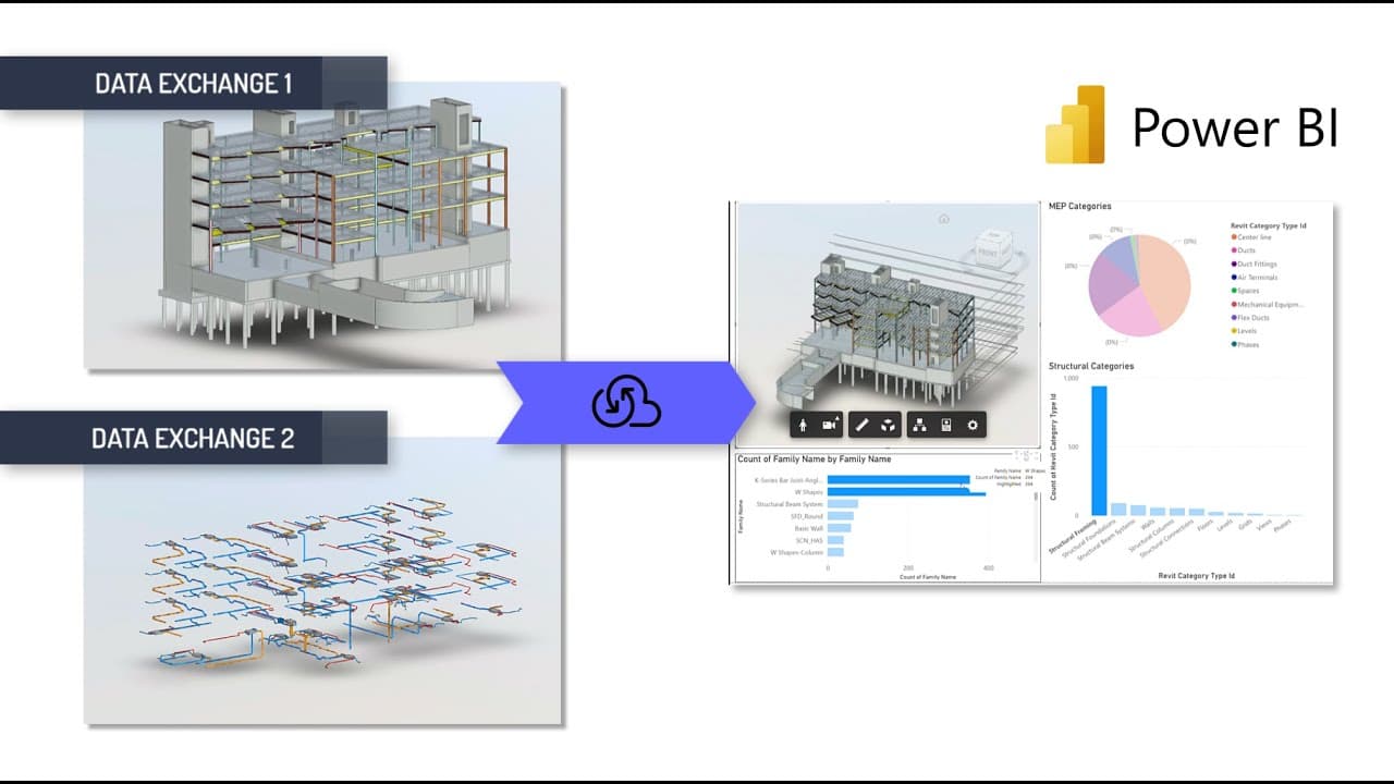 PowerBI 4D Analytics & Project Progress Tracking Pipeline